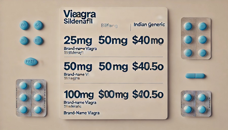 威而鋼劑量比較