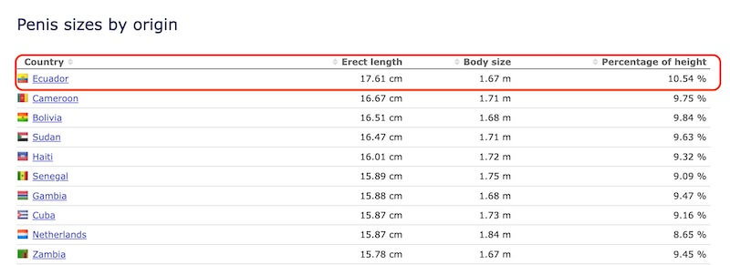 全球平均陰莖長度-1, 壯陽藥, 壯陽產品, 壯陽中藥, 威而鋼, 犀利士, 必利勁, 樂威壯, 樂軒昂, 壯陽產品, 勃起障礙, 必利勁, 瑪卡, 藍色小藥丸, 偉哥, 武倍對策, 我弟很猛, 增大增粗