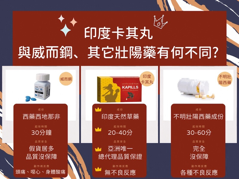 印度綠巨人與威而鋼比較-1, 壯陽藥, 壯陽產品, 壯陽中藥, 威而鋼, 犀利士, 必利勁, 樂威壯, 樂軒昂, 壯陽產品, 勃起障礙, 必利勁, 瑪卡, 藍色小藥丸, 偉哥, 武倍對策, 我弟很猛, 增大增粗